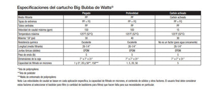 Cartridge for BIG BUBBA BBH150 5 micron
