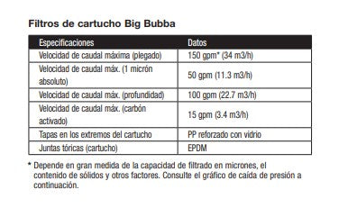 Cartridge for BIG BUBBA BBH150 5 micron